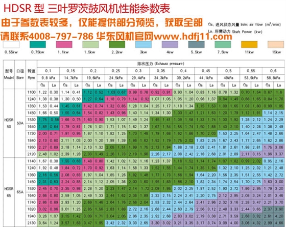 羅茨風機選型參數(shù)表.jpg