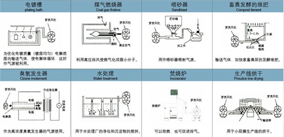 羅茨風(fēng)機輸送用途.jpg