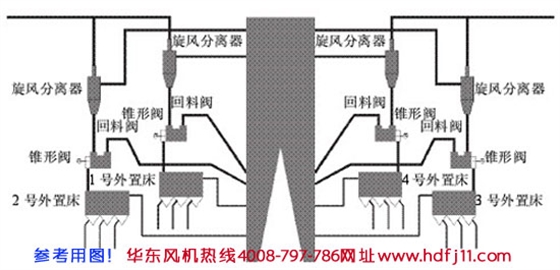 鍋爐返料羅茨風(fēng)機原理.jpg