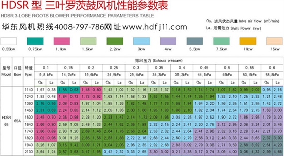 風(fēng)機(jī)技術(shù)參數(shù).jpg