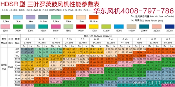 羅茨風機150型號規(guī)格.jpg