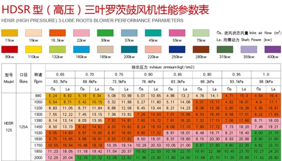 三葉羅茨風(fēng)機(jī)高壓型.jpg