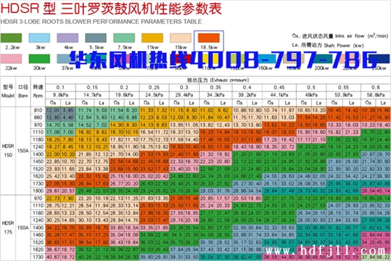 18.5kw三葉羅茨風(fēng)機(jī).jpg