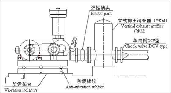 羅茨風(fēng)機配管1.jpg