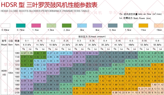 羅茨風(fēng)機(jī)選型樣冊(cè)100型號(hào).jpg