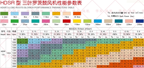 三葉羅茨風(fēng)機125型號參數(shù)低壓.jpg