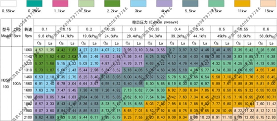 bs100羅茨風(fēng)機參數(shù)表.jpg