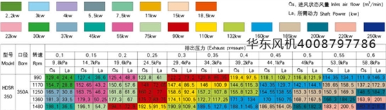 350口徑型號參數.jpg