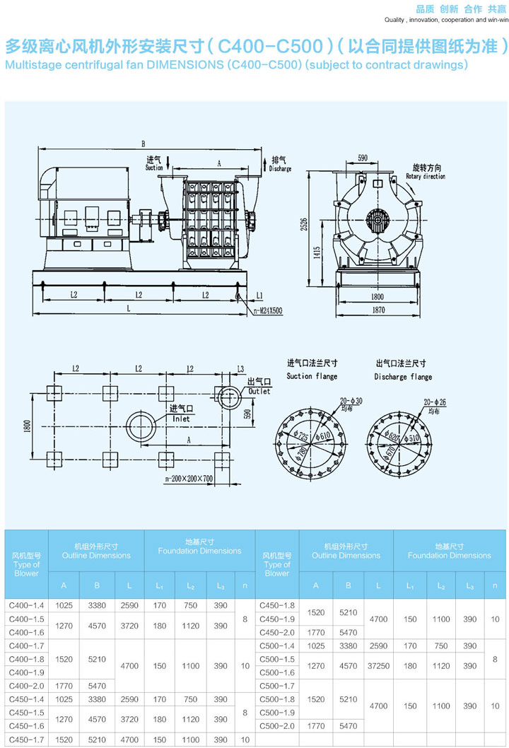 C400-C500多級(jí)離心鼓風(fēng)機(jī)外形安裝尺寸圖.jpg