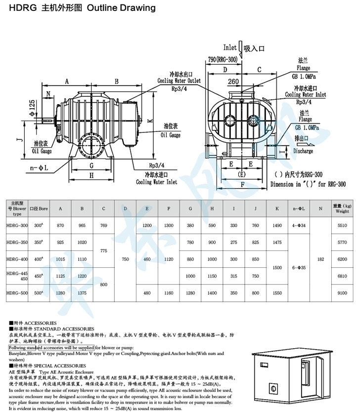 HDRG-300型羅茨鼓風(fēng)機主機外形圖