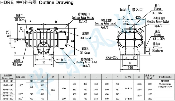 HDRE-200型羅茨鼓風(fēng)機(jī)主機(jī)外形圖