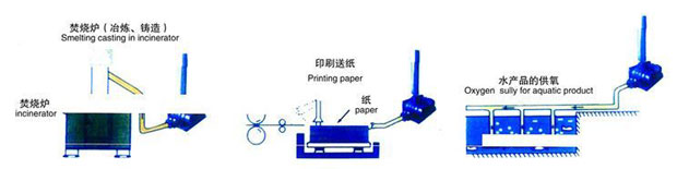 印刷行業(yè)羅茨風(fēng)機.jpg