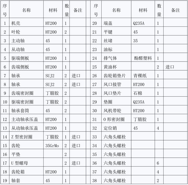 羅茨風(fēng)機(jī)結(jié)構(gòu)圖說(shuō)明.jpg