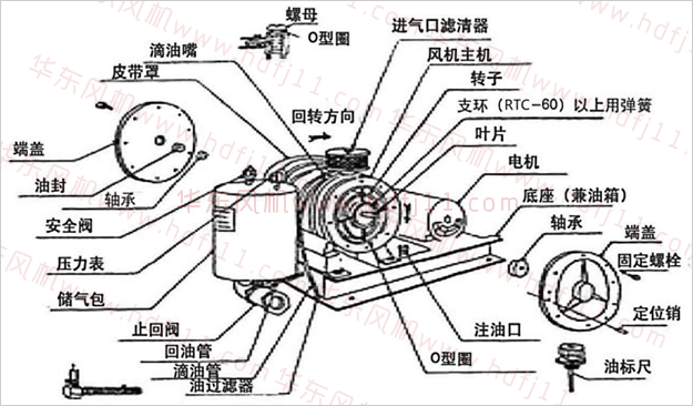 回轉(zhuǎn)風(fēng)機(jī).png