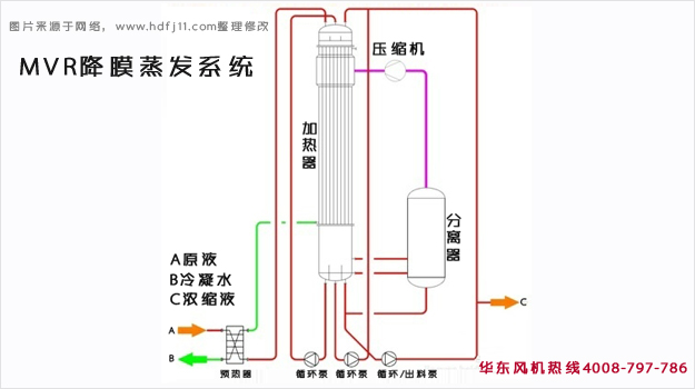 MVR降膜蒸發(fā)器.jpg