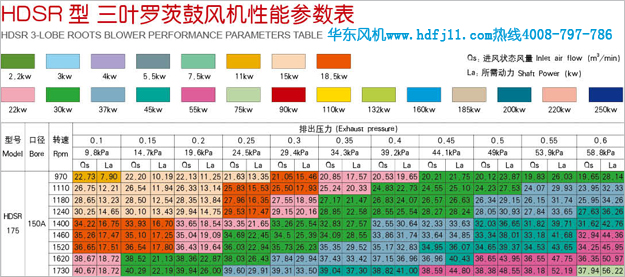 農(nóng)村污水處理風(fēng)機(jī)參數(shù).jpg