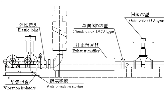 羅茨風(fēng)機配管2.jpg