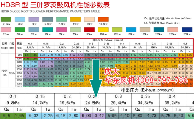 風(fēng)機技術(shù)參數(shù)-1.jpg