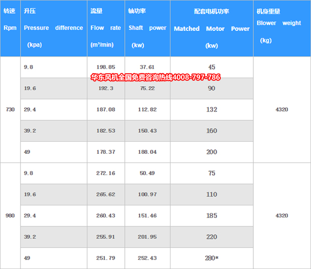 羅茨風(fēng)機L84WD.jpg